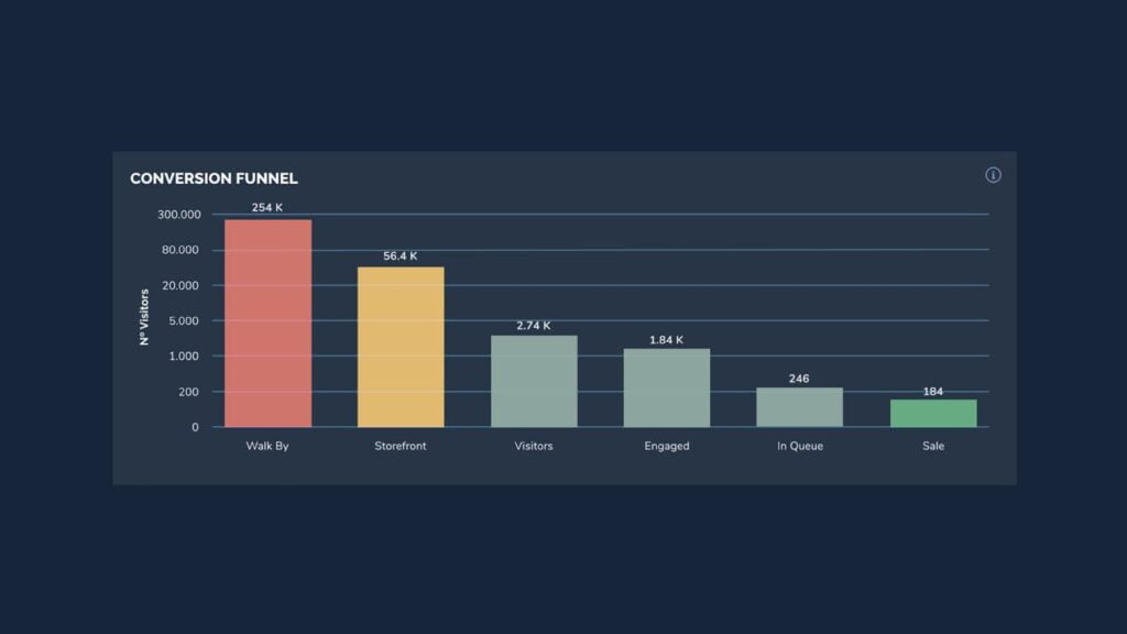 Synapse charts
